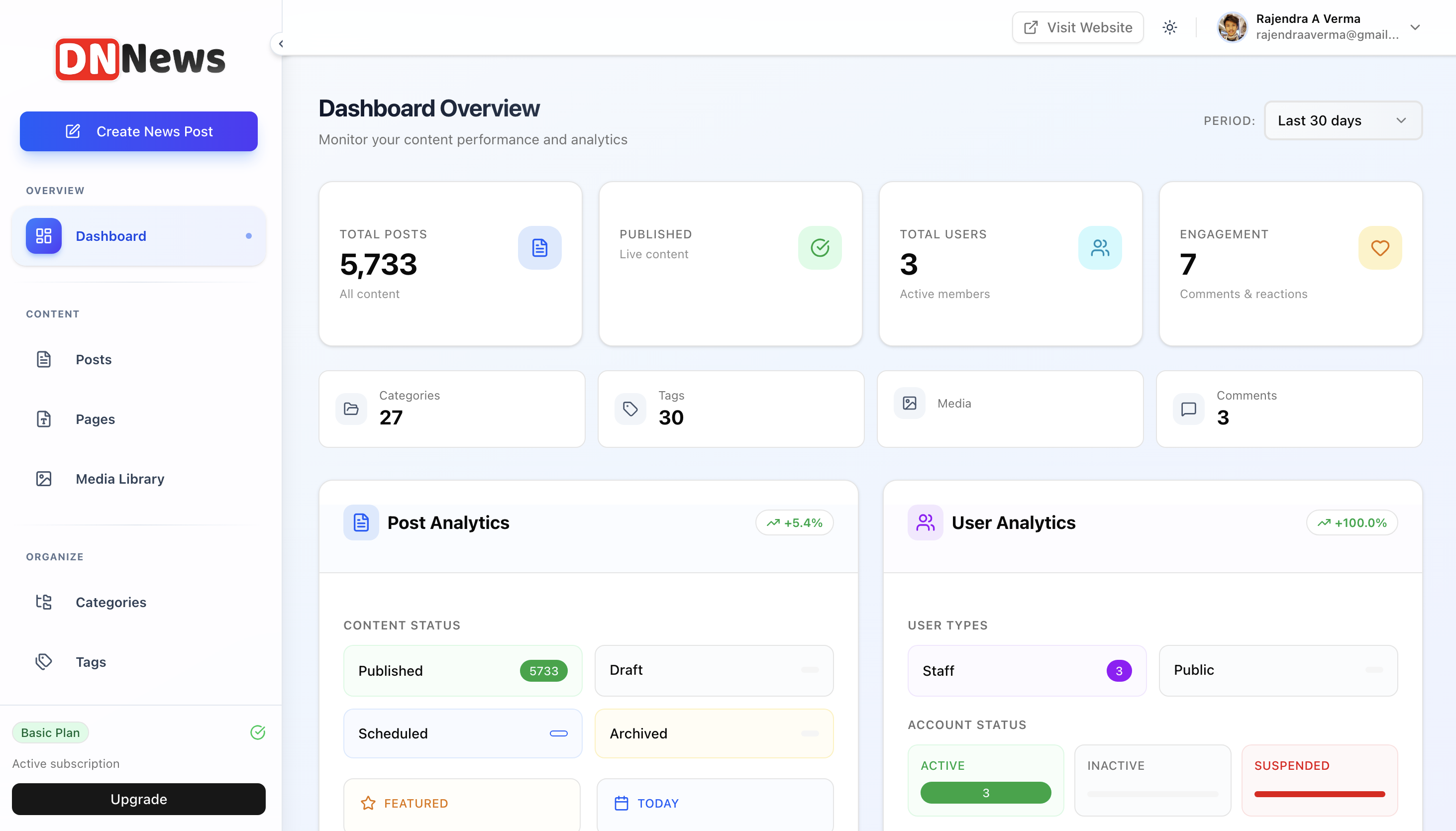 Analytics Dashboard